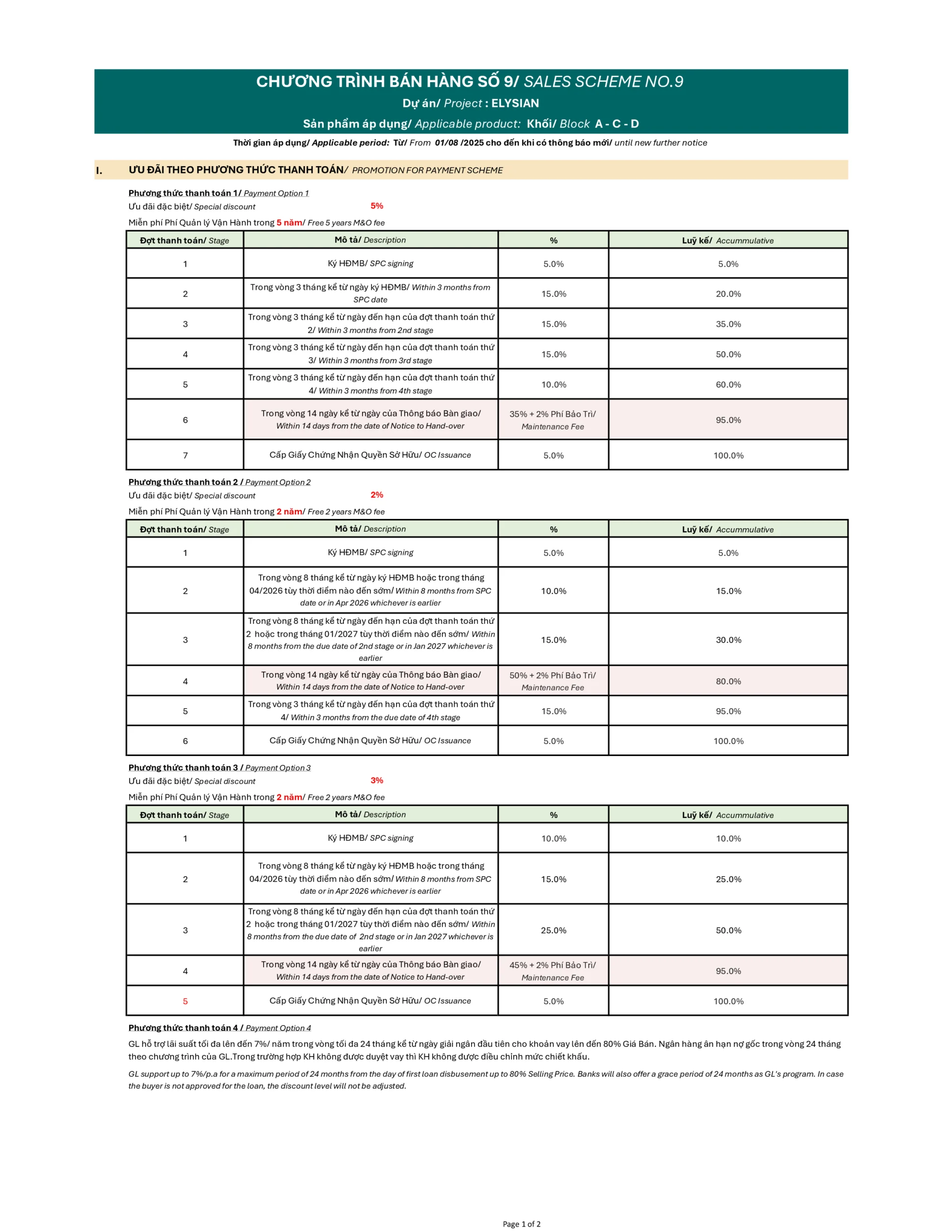 Bảng chi tiết các phương thức thanh toán và chính sách ưu đãi của dự án căn hộ Elysian Thủ Đức