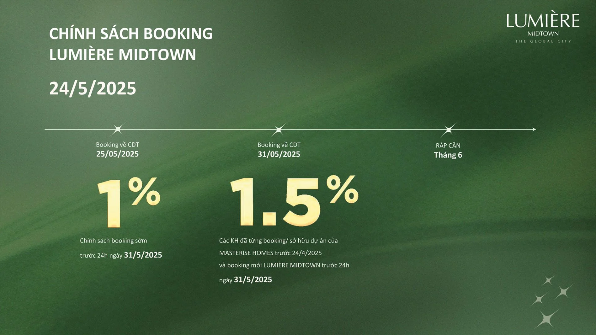 Chính sách booking giữ chỗ dự án Lumiere Midtown nhận chiết khấu lên đến 1.5%