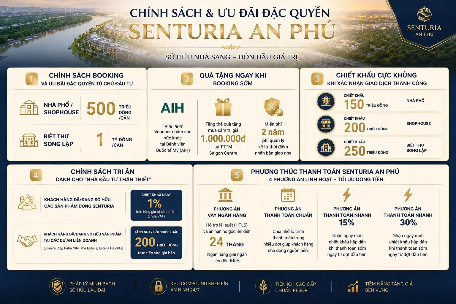 Bảng tóm tắt chính sách bán hàng, chiết khấu và phương thức thanh toán linh hoạt của dự án Senturia An Phú