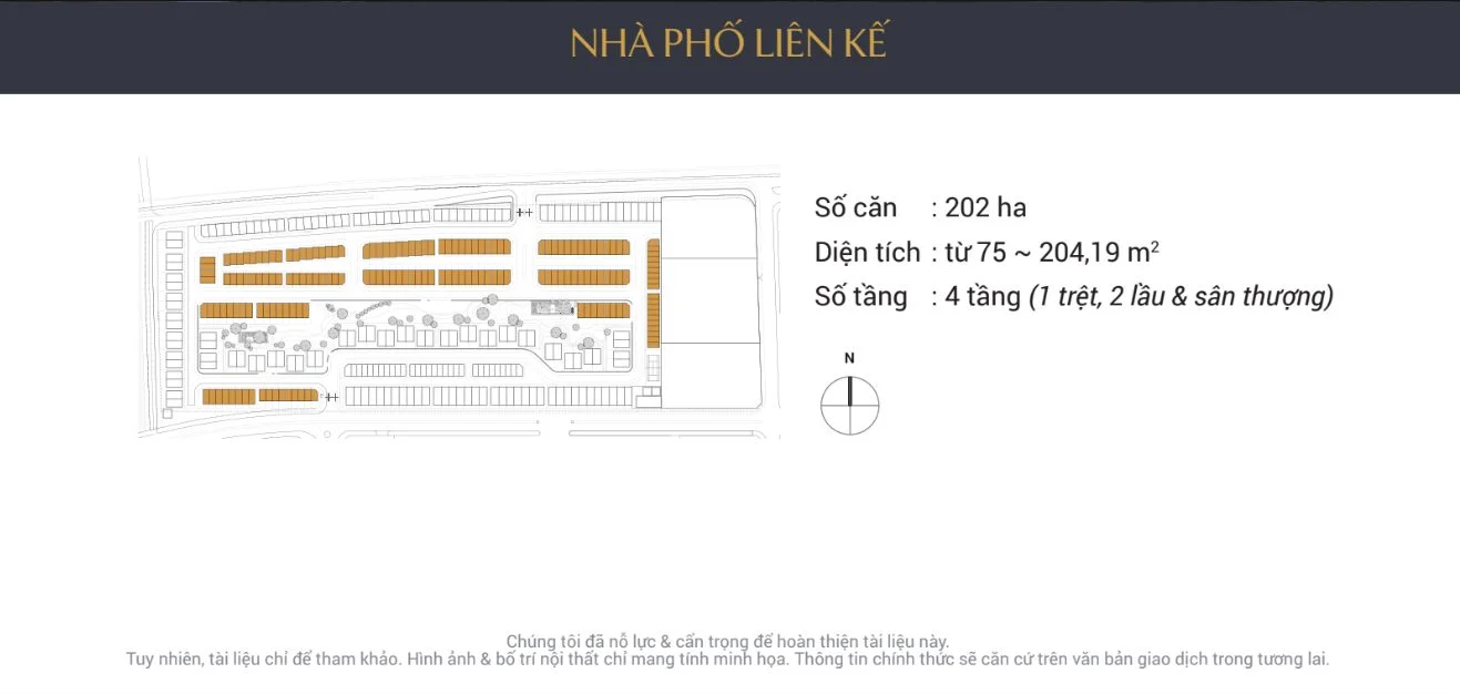 Thông tin quy hoạch và số lượng sản phẩm nhà phố liền kề tại Senturia An Phú.