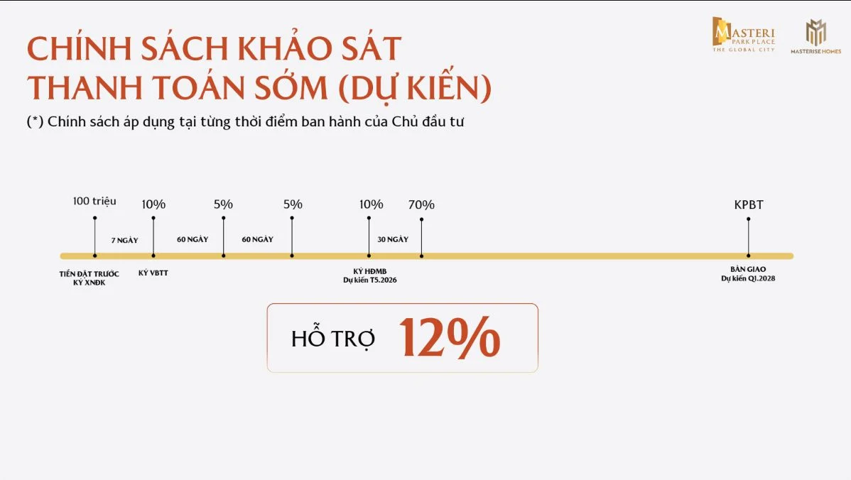 Lịch thanh toán nhanh dự án Masteri Park Place chiết khấu 12%