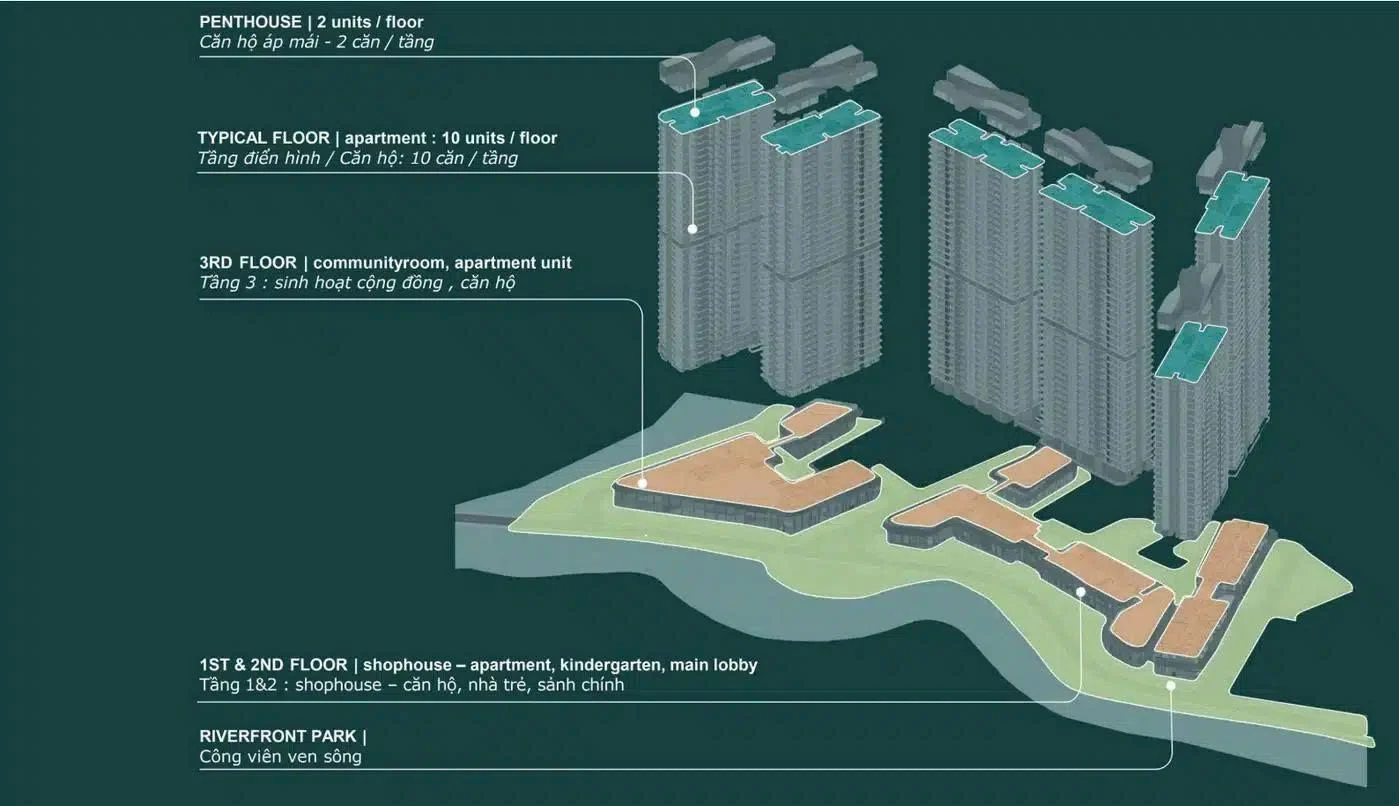 Sơ đồ mặt cắt đứng thể hiện các tầng chức năng từ shophouse đến penthouse tại Eaton Park