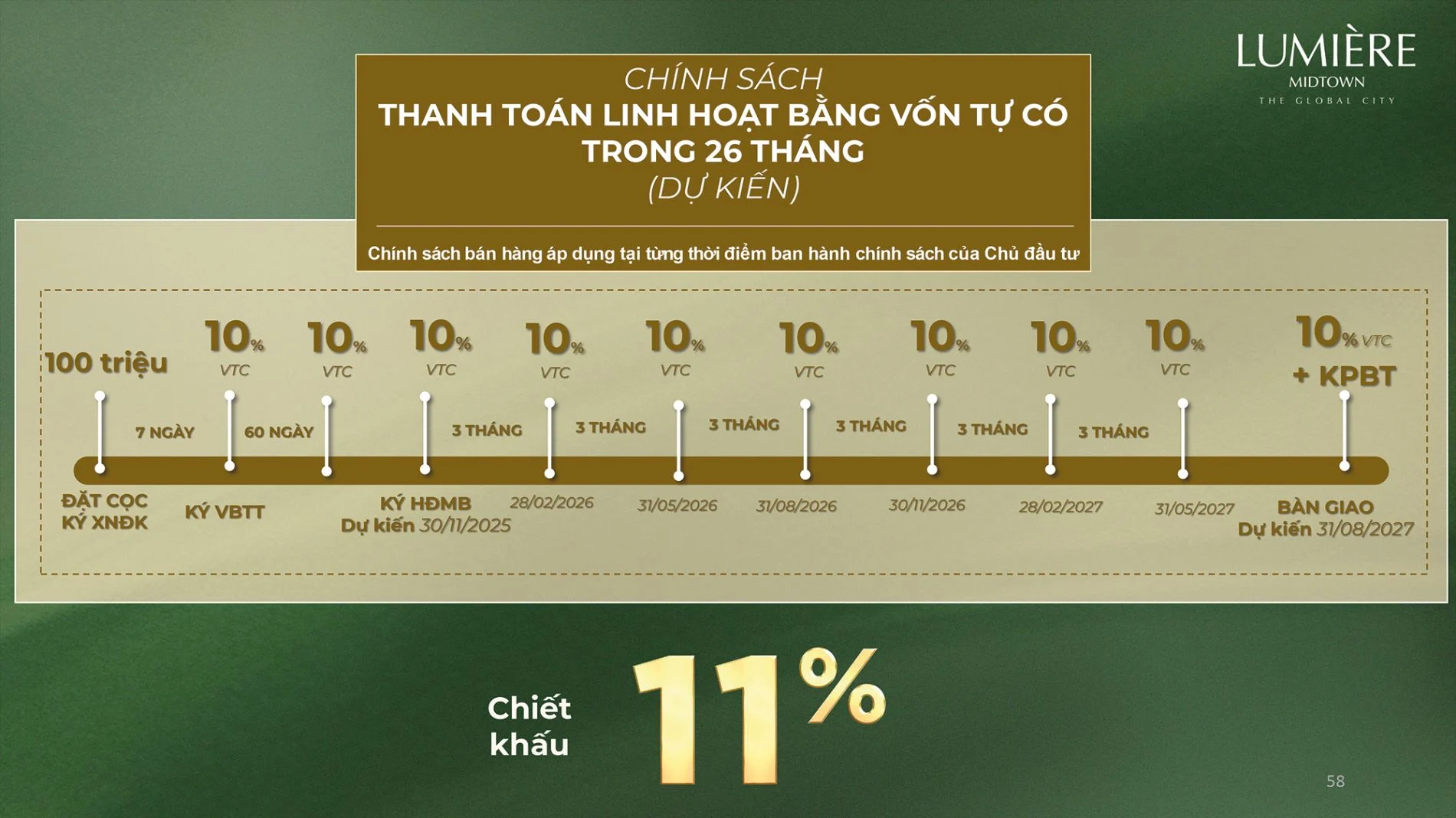 Lịch thanh toán chuẩn dãn cách 26 tháng dự án Lumiere Midtown chiết khấu 11%