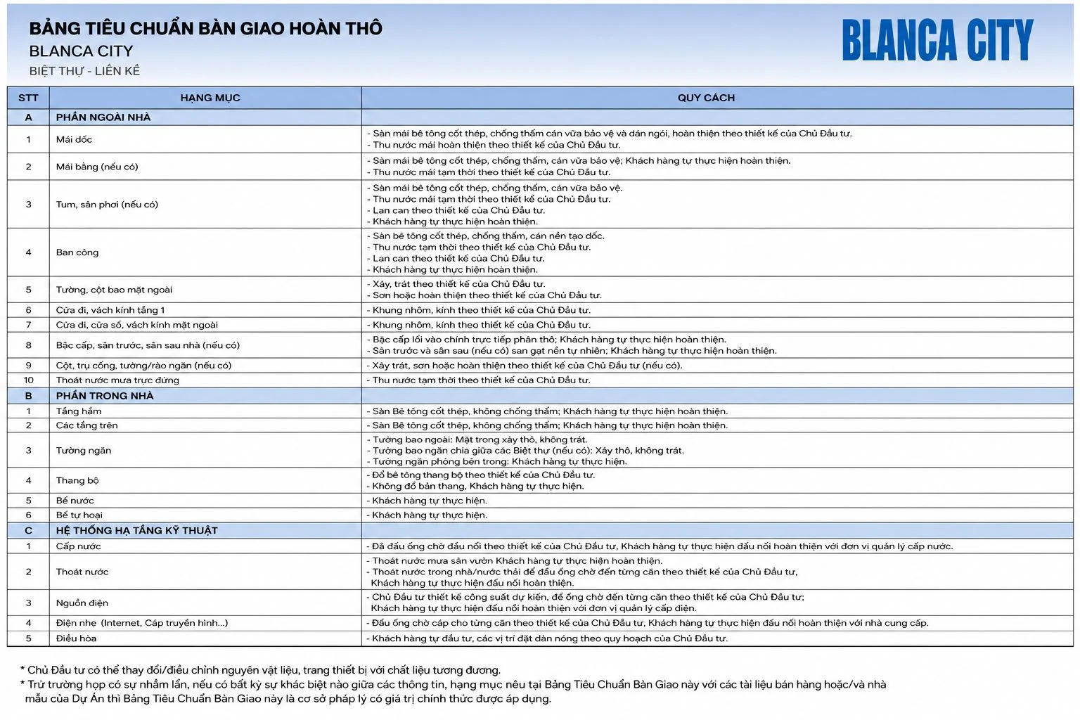 Bảng Tiêu Chuẩn Bàn Giao Vật Liệu Biệt Thự Casa Villa Blanca City Vũng Tàu Chi tiết bảng tiêu chuẩn bàn giao hoàn thiện mặt ngoài và giao thô bên trong của biệt thự Casa Villa Blanca City Vũng Tàu