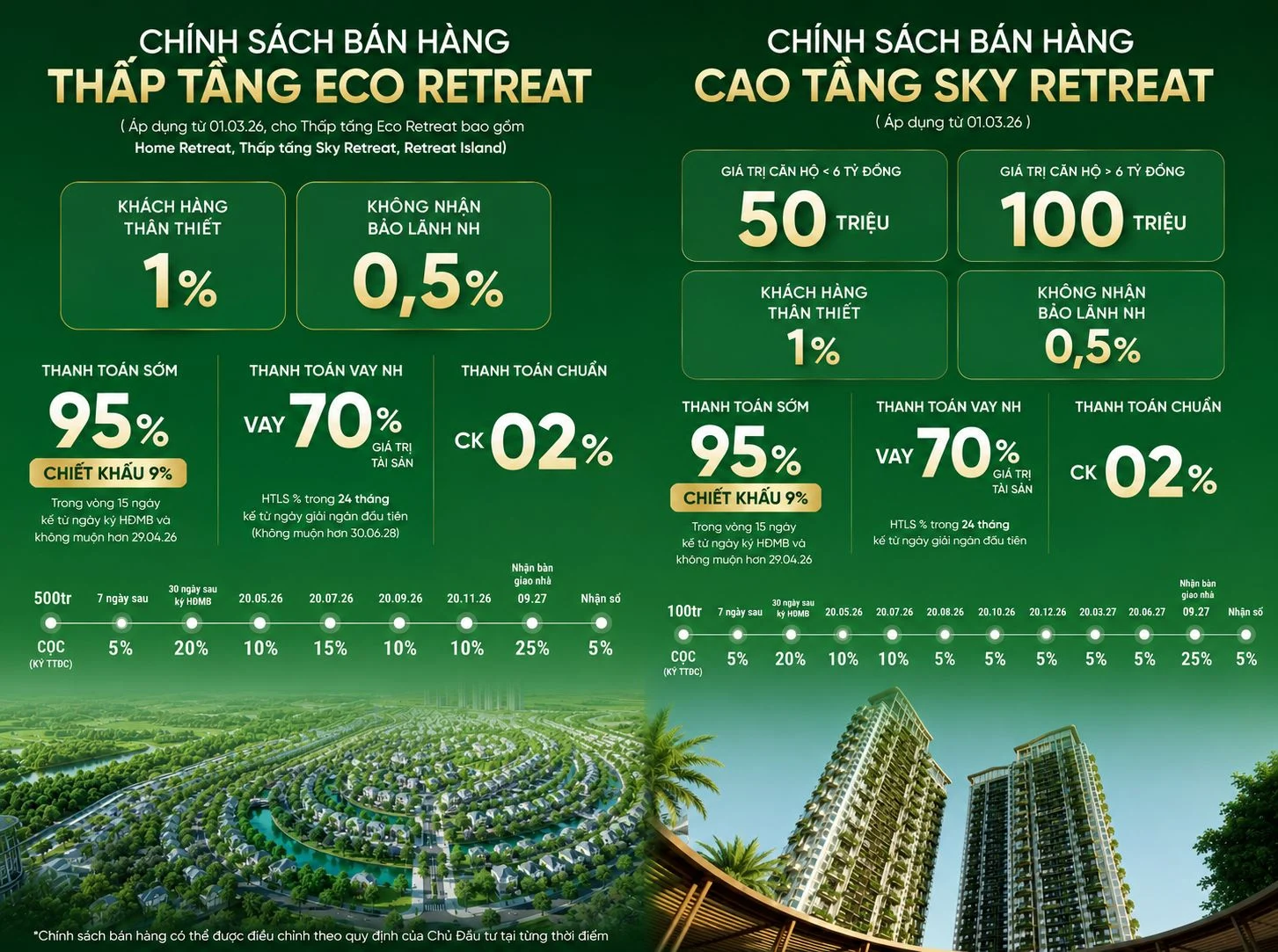 Bảng tóm tắt chính sách bán hàng và lịch thanh toán chuẩn dự án Sky Retreat Eco Retreat Long An với các ưu đãi tài chính hấp dẫn
