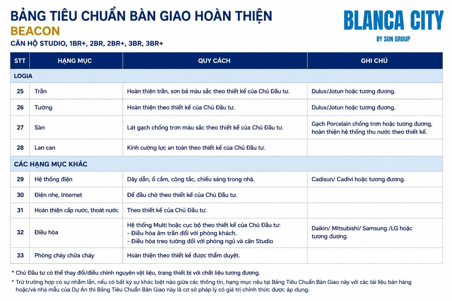 Bảng vật liệu hoàn thiện khu vực logia và hệ thống cơ điện, điều hòa tại dự án Beacon Tower.