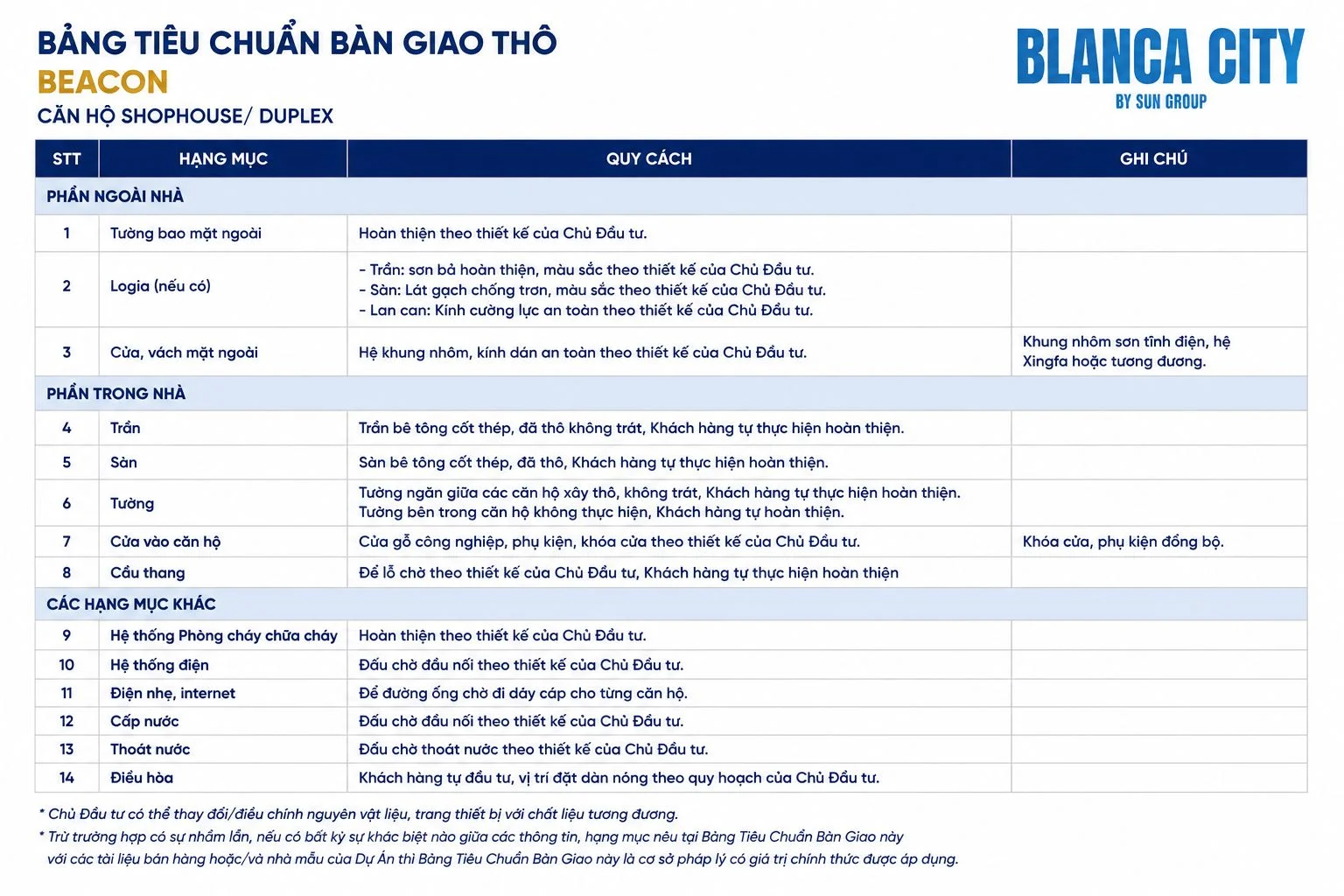 Chi tiết các hạng mục bàn giao thô dành cho dòng sản phẩm Shophouse và Duplex tại phân khu Beacon Tower.
